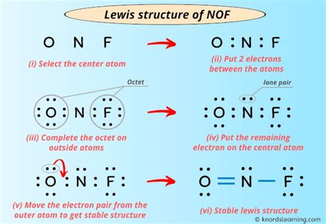 naf lewis structure|Lewis Dot Symbols and Lewis Structures (Writing .